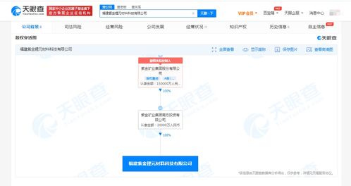 紫金礦業關聯公司增資至2億，新材料技術推廣服務迎來新契機