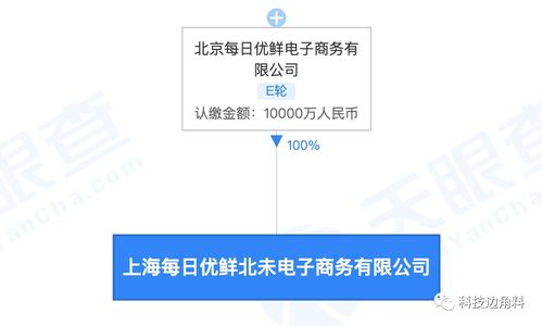 每日優(yōu)鮮布局上海，注冊(cè)資本1億元成立北未電商公司，拓展票務(wù)代理新業(yè)務(wù)